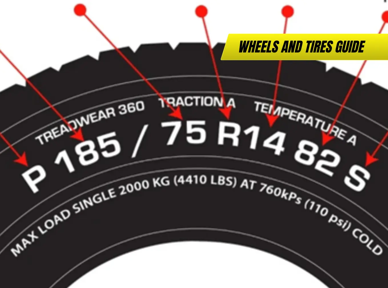 Different Car Wheel Guide Wheels and Tires Guide: How to Choose, Maintain, and Replace Them for U ...